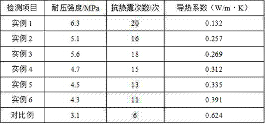 High-strength light-weight brick and preparation method of same