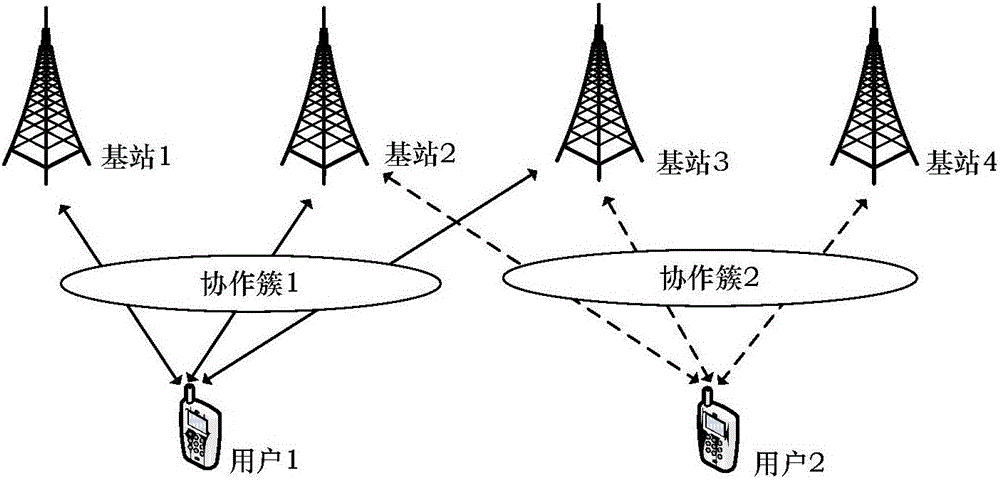 A training sequence design method in a user-centered multi-base station cooperative system