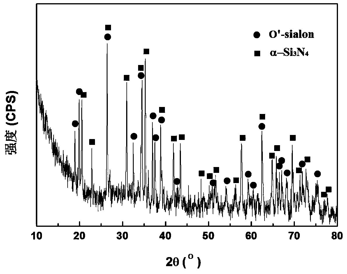 Method for preparing compact O'-sialon/alpha-Si3N4 composite ceramic coating on surface of porous nitride ceramic base body