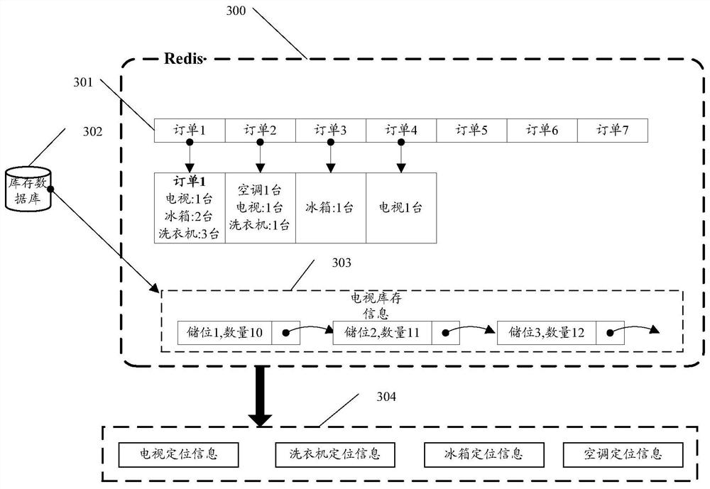 Information output method and device