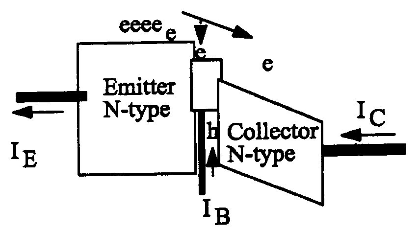 Transistor device and method