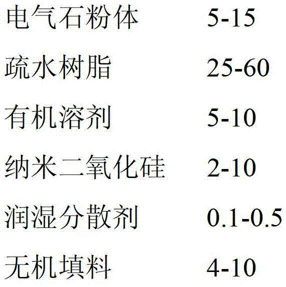 Spontaneous heating coating for substrate surface and preparation method of spontaneous heating coating