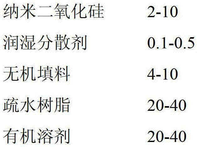 Spontaneous heating coating for substrate surface and preparation method of spontaneous heating coating