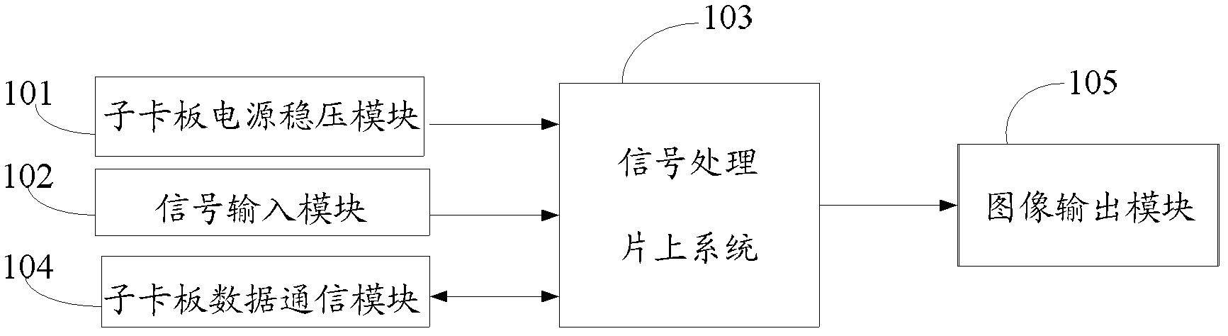 Windowing controller based on large screen liquid crystal splicing display