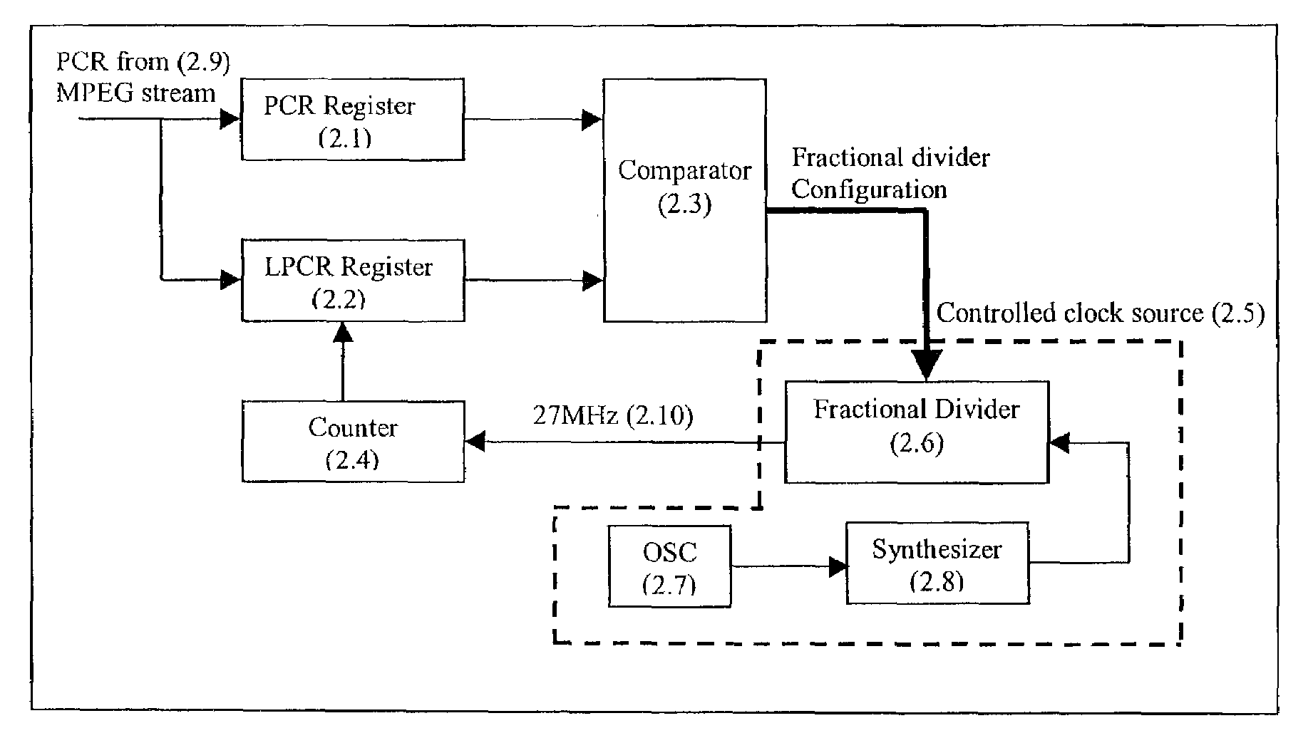 Clock recovery from data streams containing embedded reference clock values