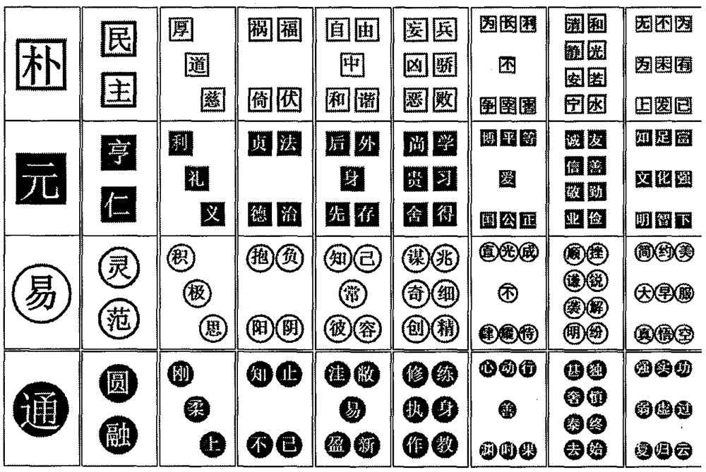 Artificial intelligence intelligent code game method for predicting intelligence and brain state and application system