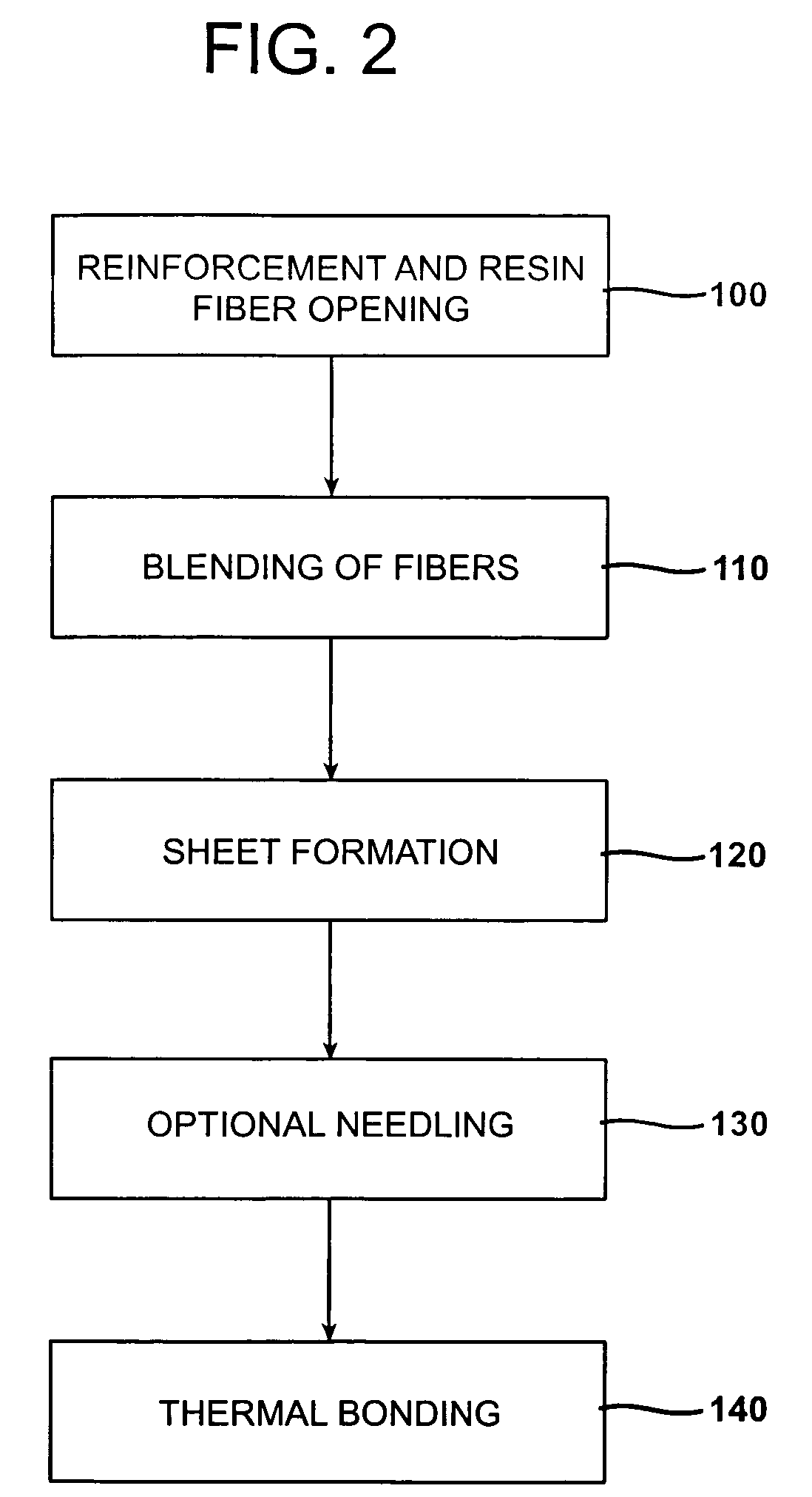 Composite material with improved structural, acoustic and thermal properties