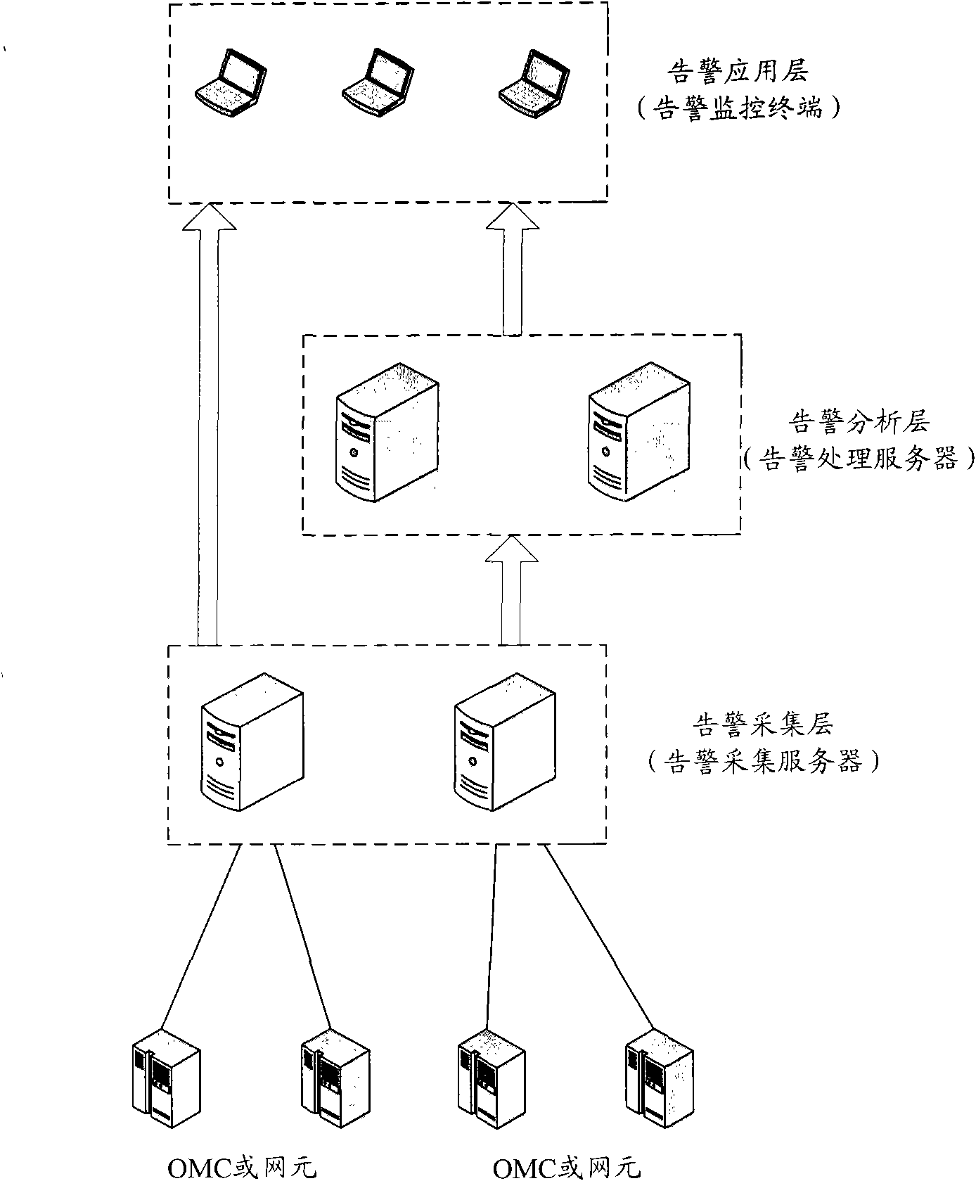 Alarm information processing method, device and system