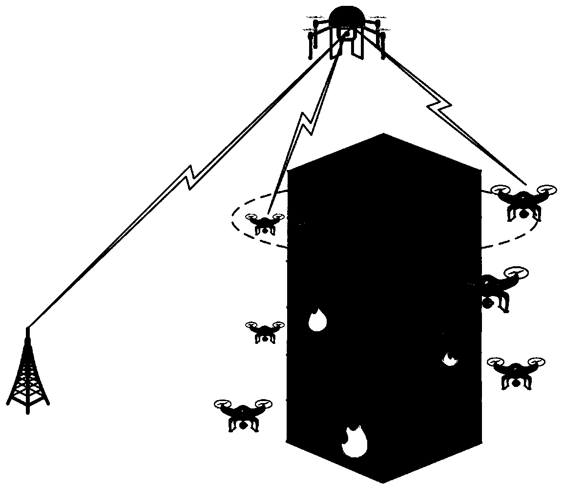 Multi-UAV network cooperative communication method