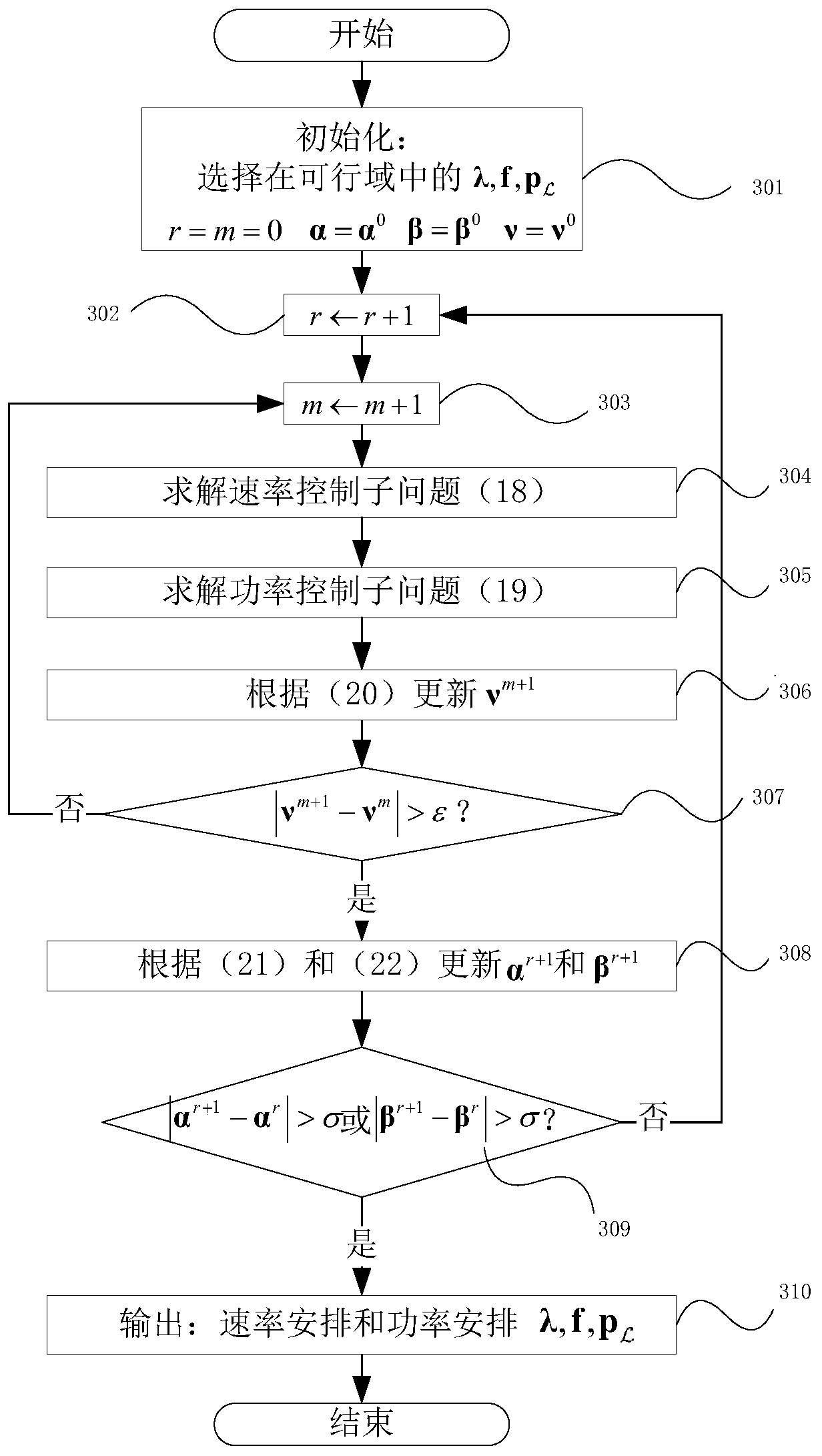 Multi-UAV network cooperative communication method