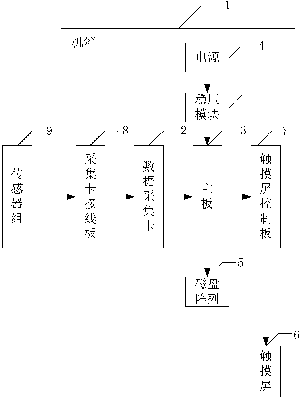 Device and method for testing water-based power rodless pumping unit