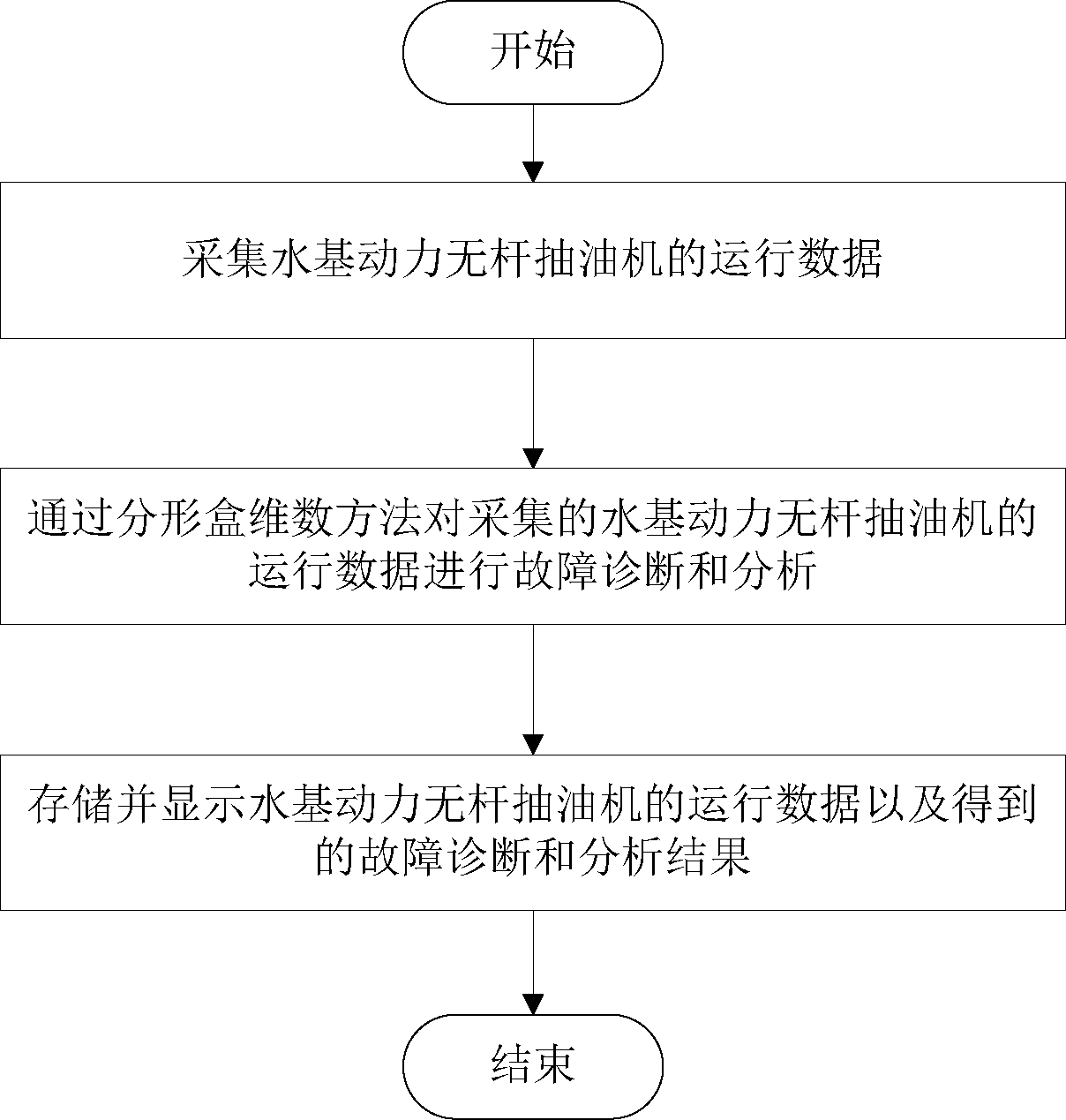 Device and method for testing water-based power rodless pumping unit