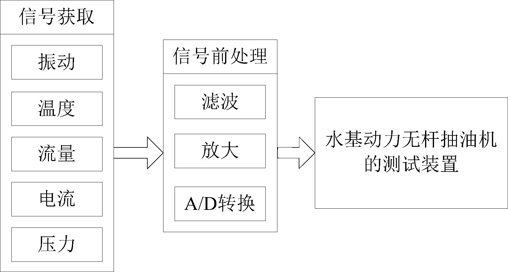 Device and method for testing water-based power rodless pumping unit