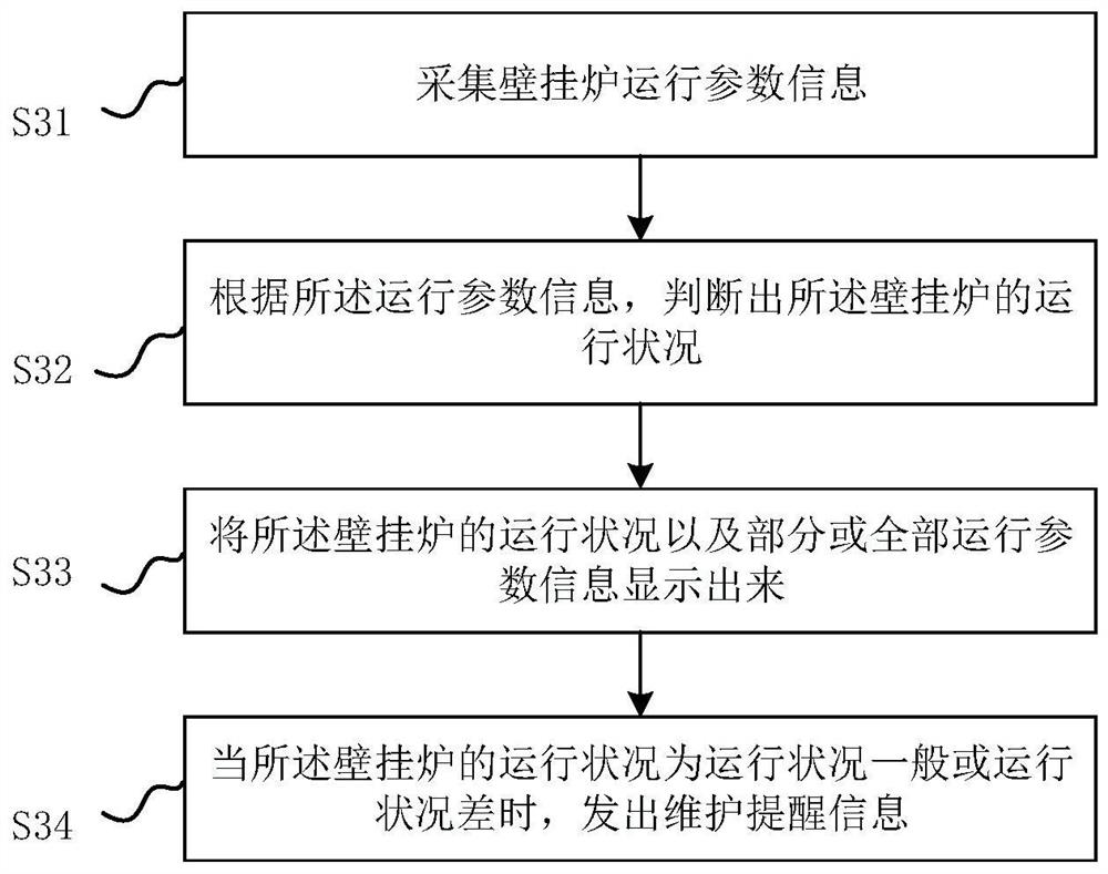 Wall-hung boiler maintenance method, device, wall-hung boiler and heating system