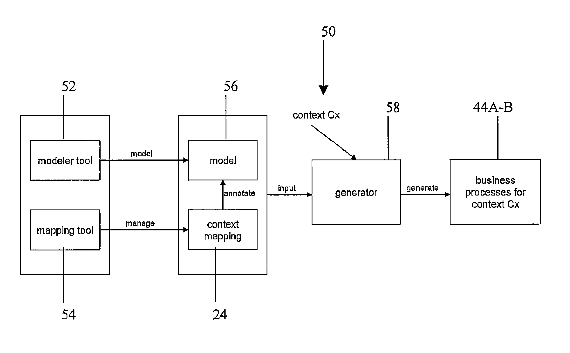 Method, system, and program product for modeling processes