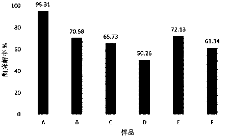 Preparation method and product of 3D cross-linked hyaluronate gel for radiotherapy protection