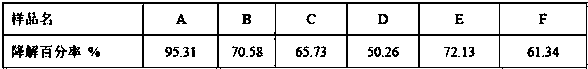 Preparation method and product of 3D cross-linked hyaluronate gel for radiotherapy protection