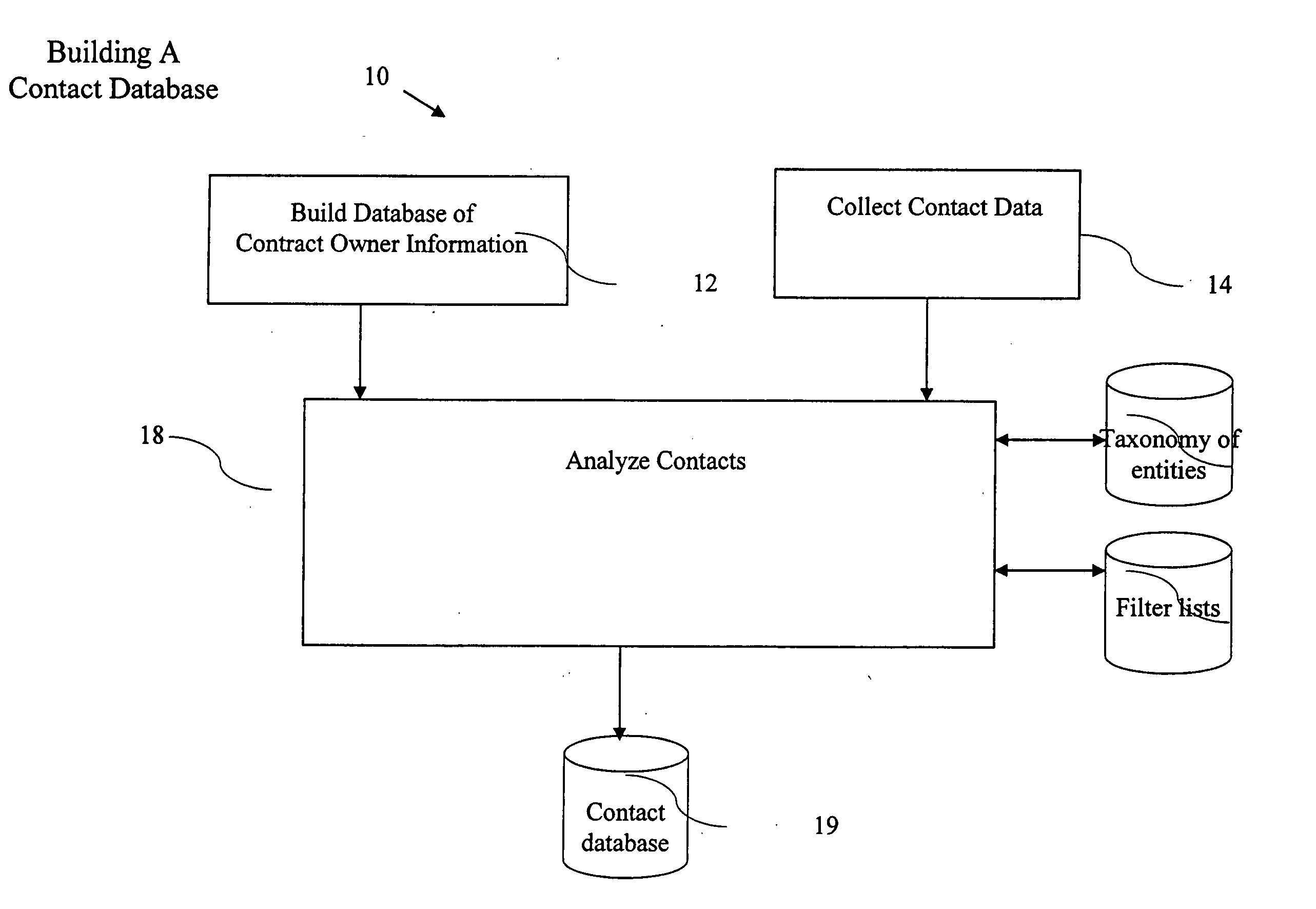 Relationship collaboration system