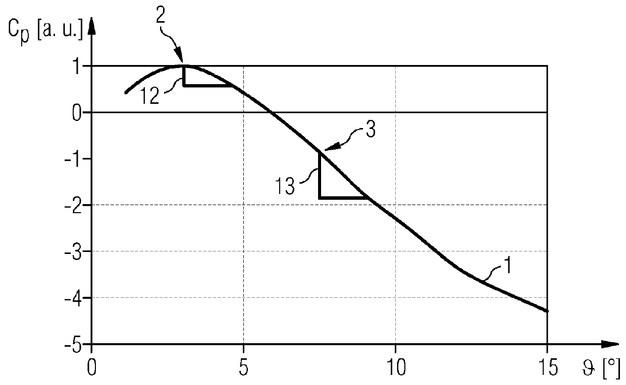 Method for controlling a wind turbine