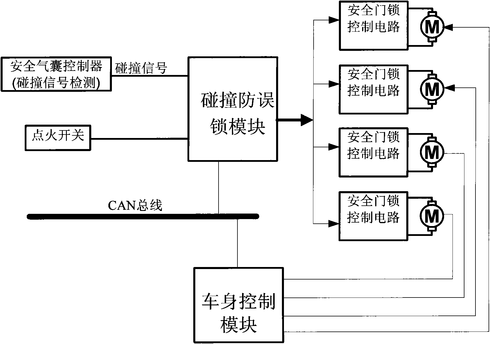 Vehicle door control system