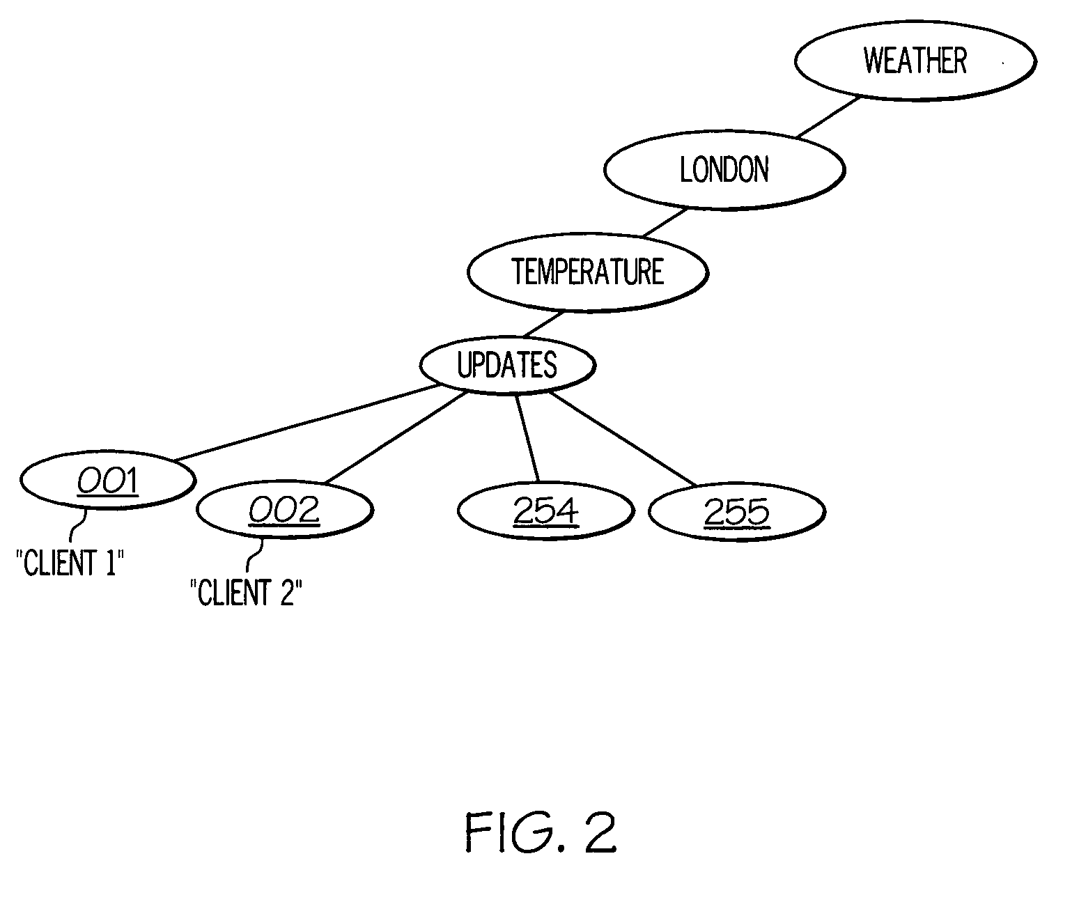 Control of publish/subscribe messaging