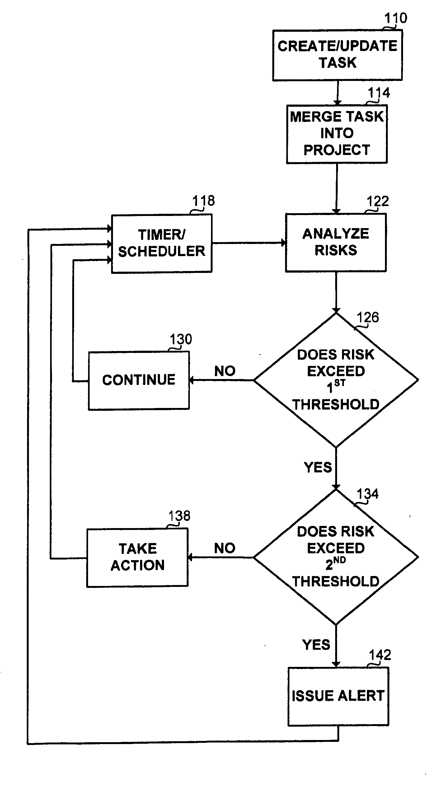 Method and apparatus for dynamic risk assessment