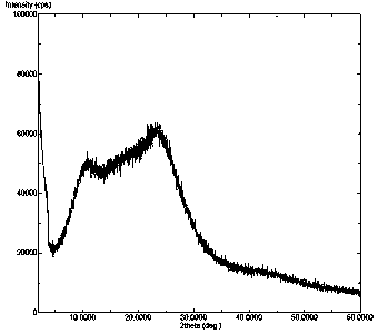 Idelalisib amorphous substance and preparation method thereof