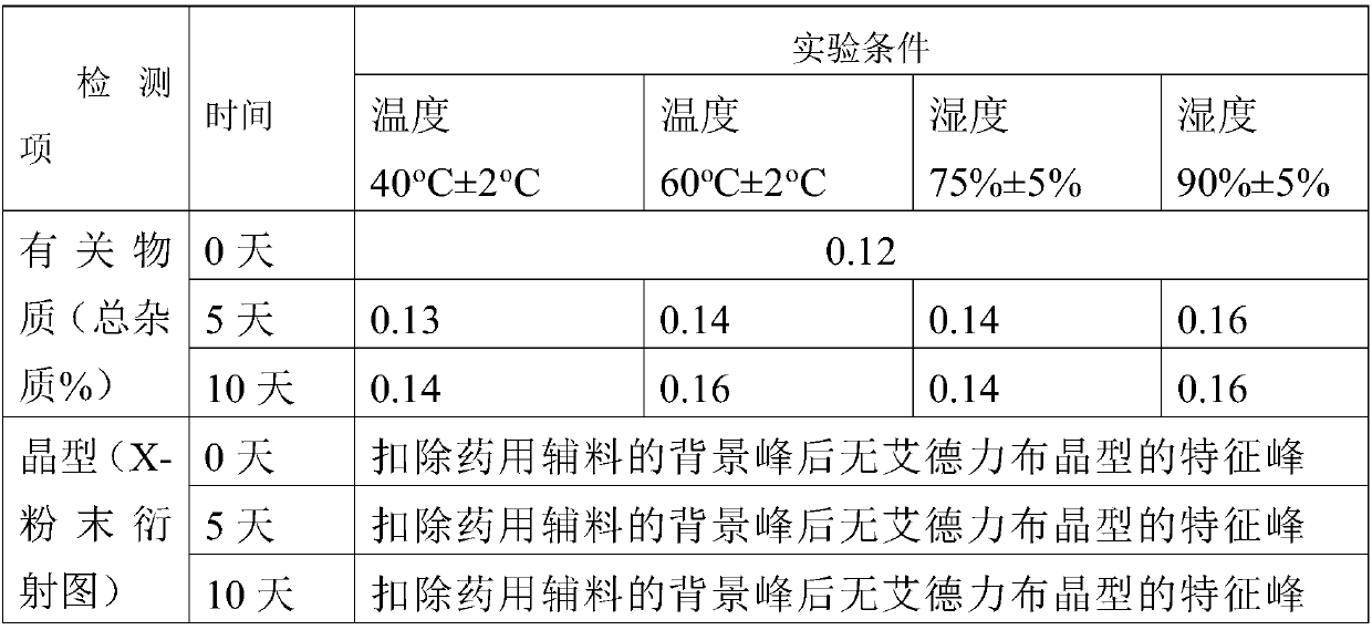 Idelalisib amorphous substance and preparation method thereof