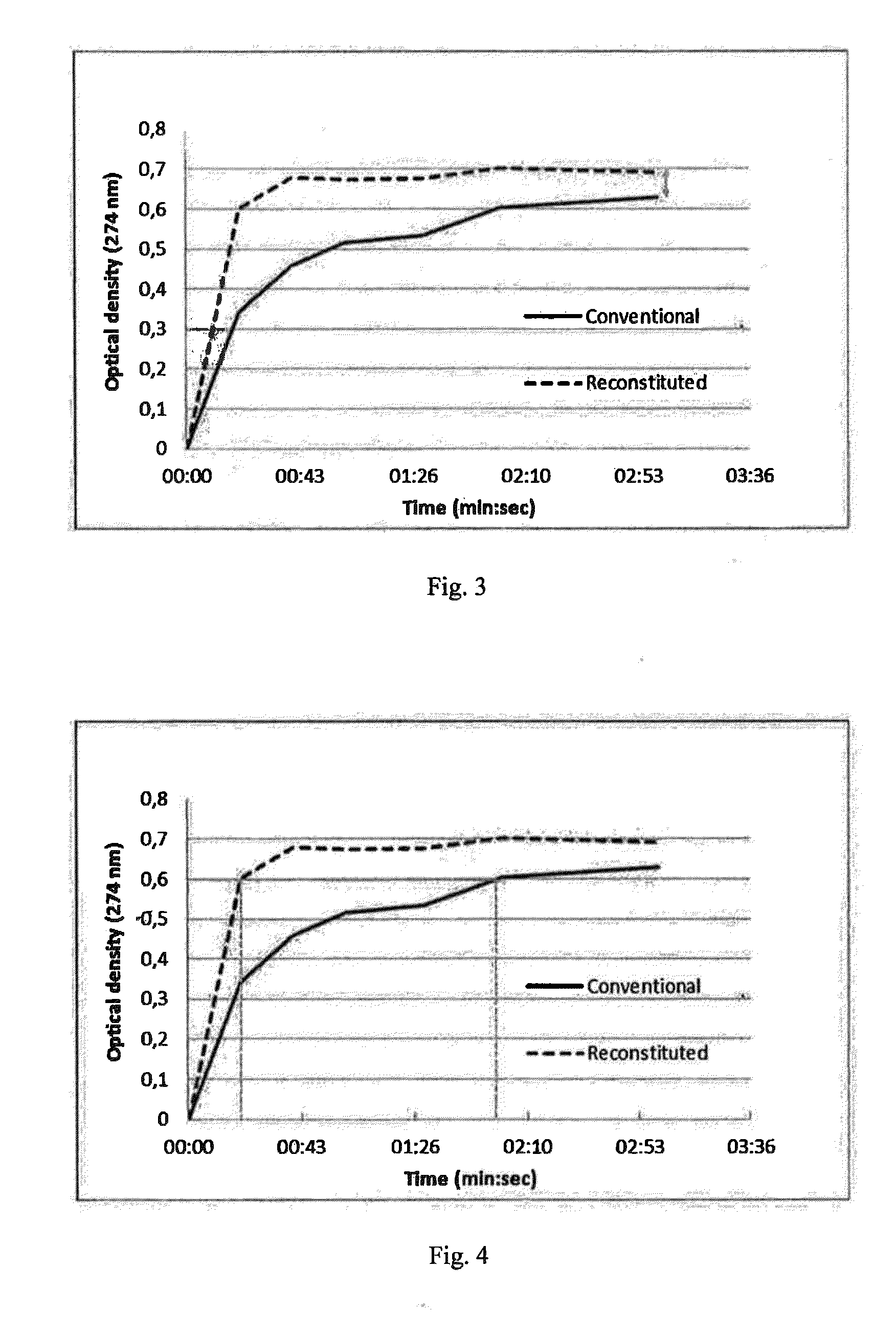 Product Comprising a Plant for Medicinal, Cosmetic, Coloring or Dermatologic Use