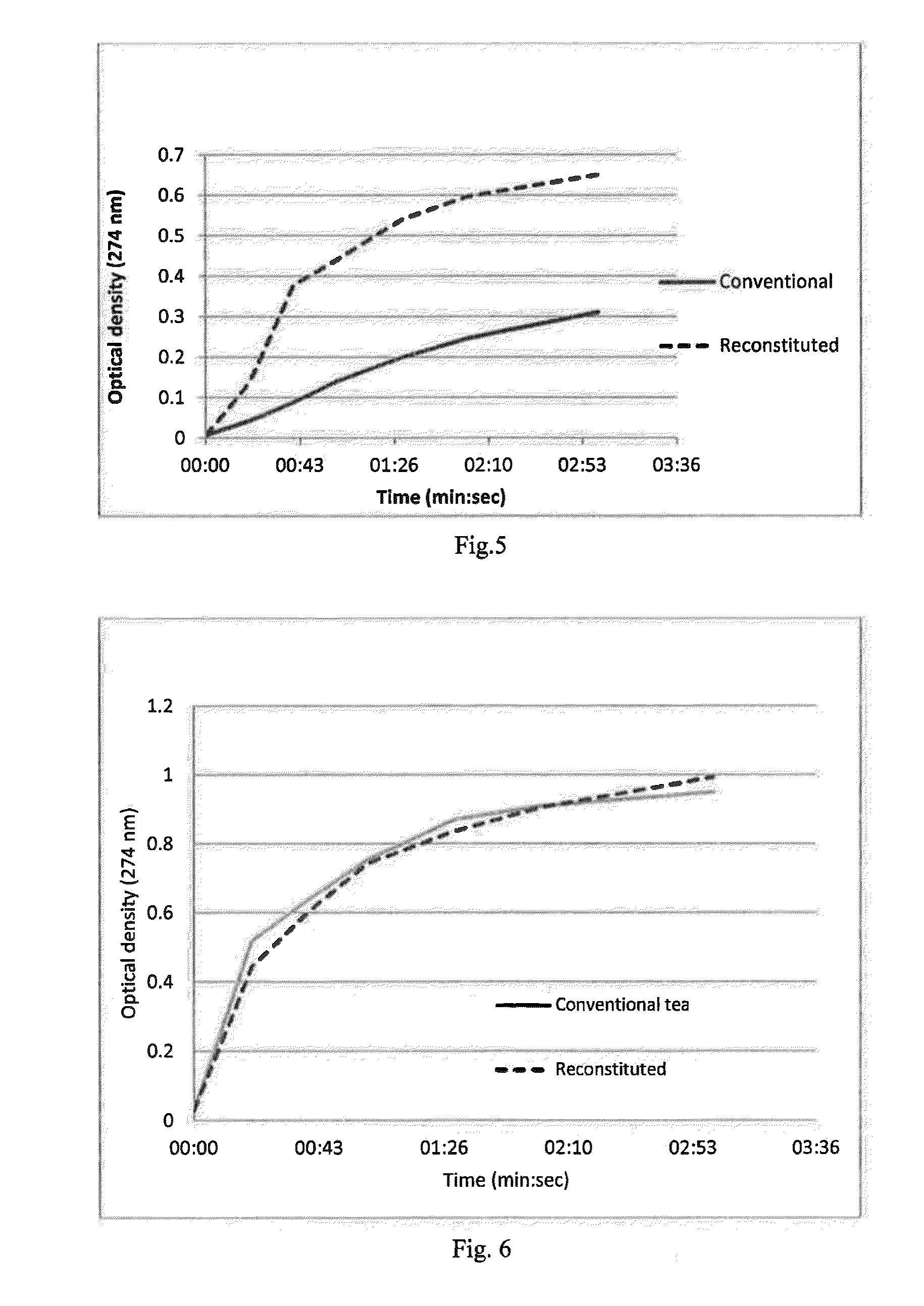 Product Comprising a Plant for Medicinal, Cosmetic, Coloring or Dermatologic Use