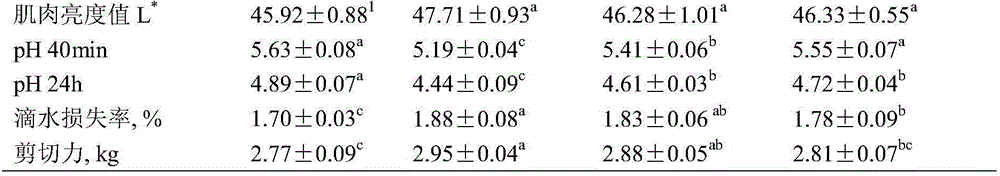 Broiler feed on basis of lactobacillus johnsonii BS15 and method for preparing broiler feed