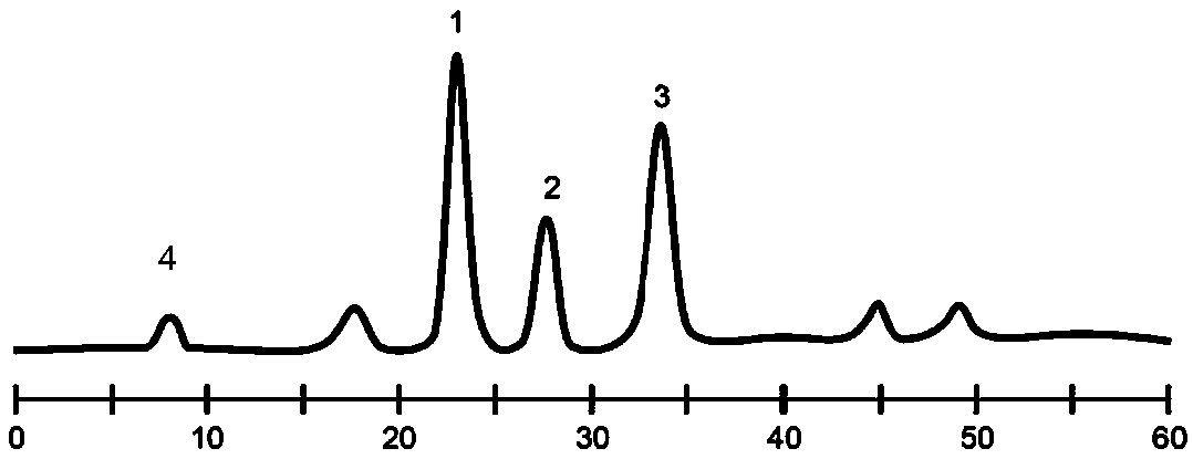 Method for preparing total triterpenoids with hypoglycemic effect from leaves of Cyclocarya paliurus and application