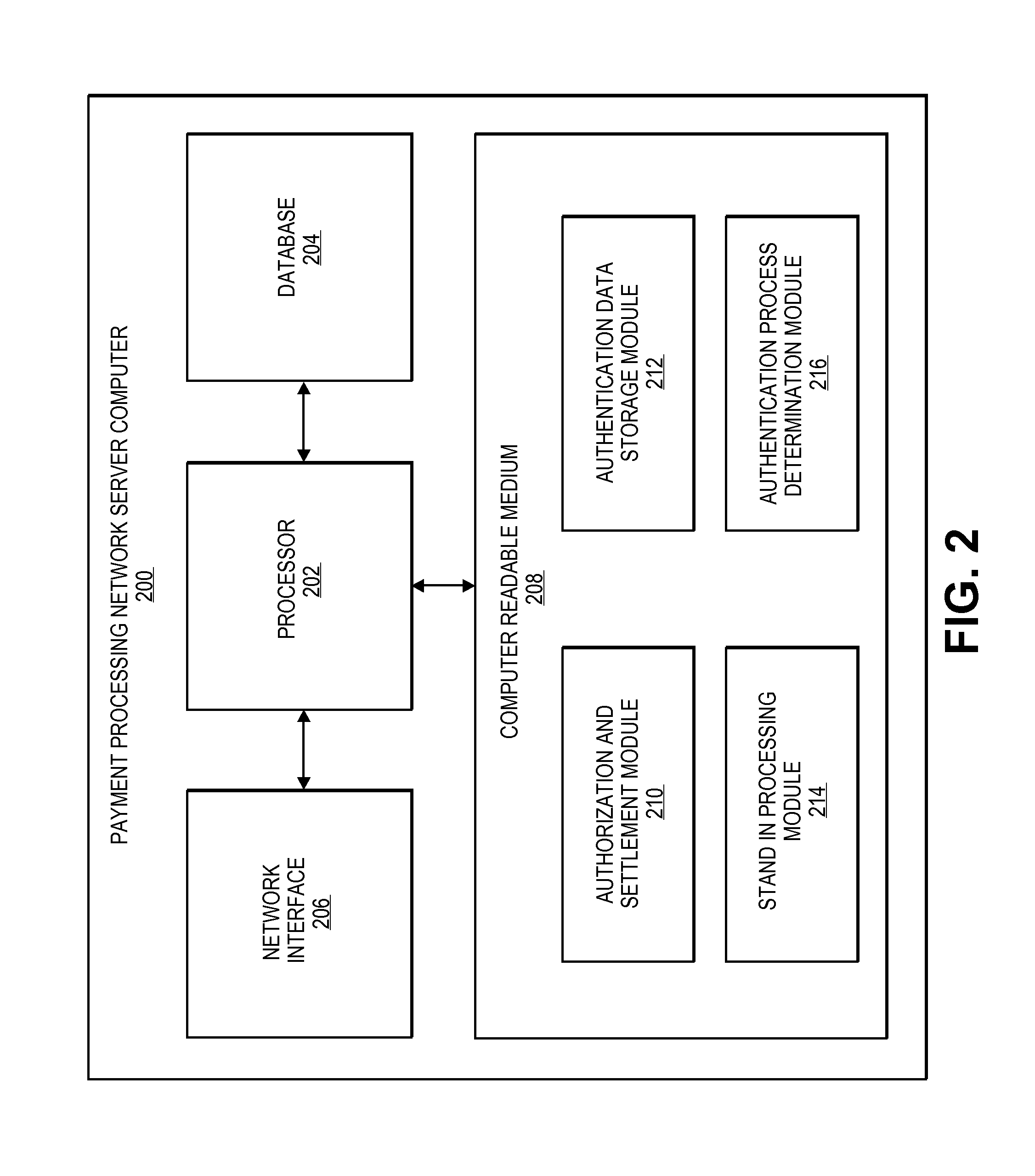 Variable authentication process and system