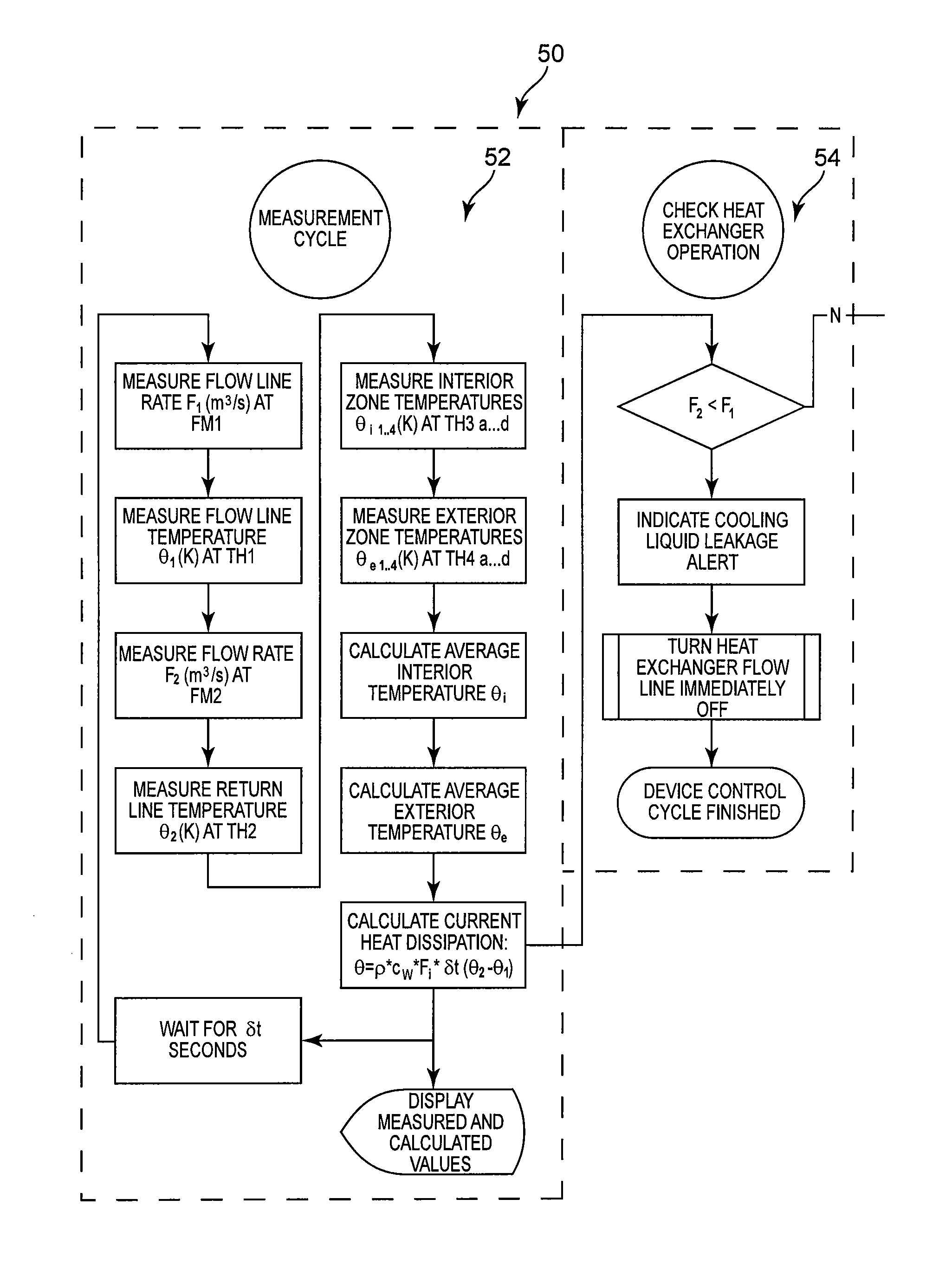 Rear door heat exchanger instrumentation for heat quantity measurement