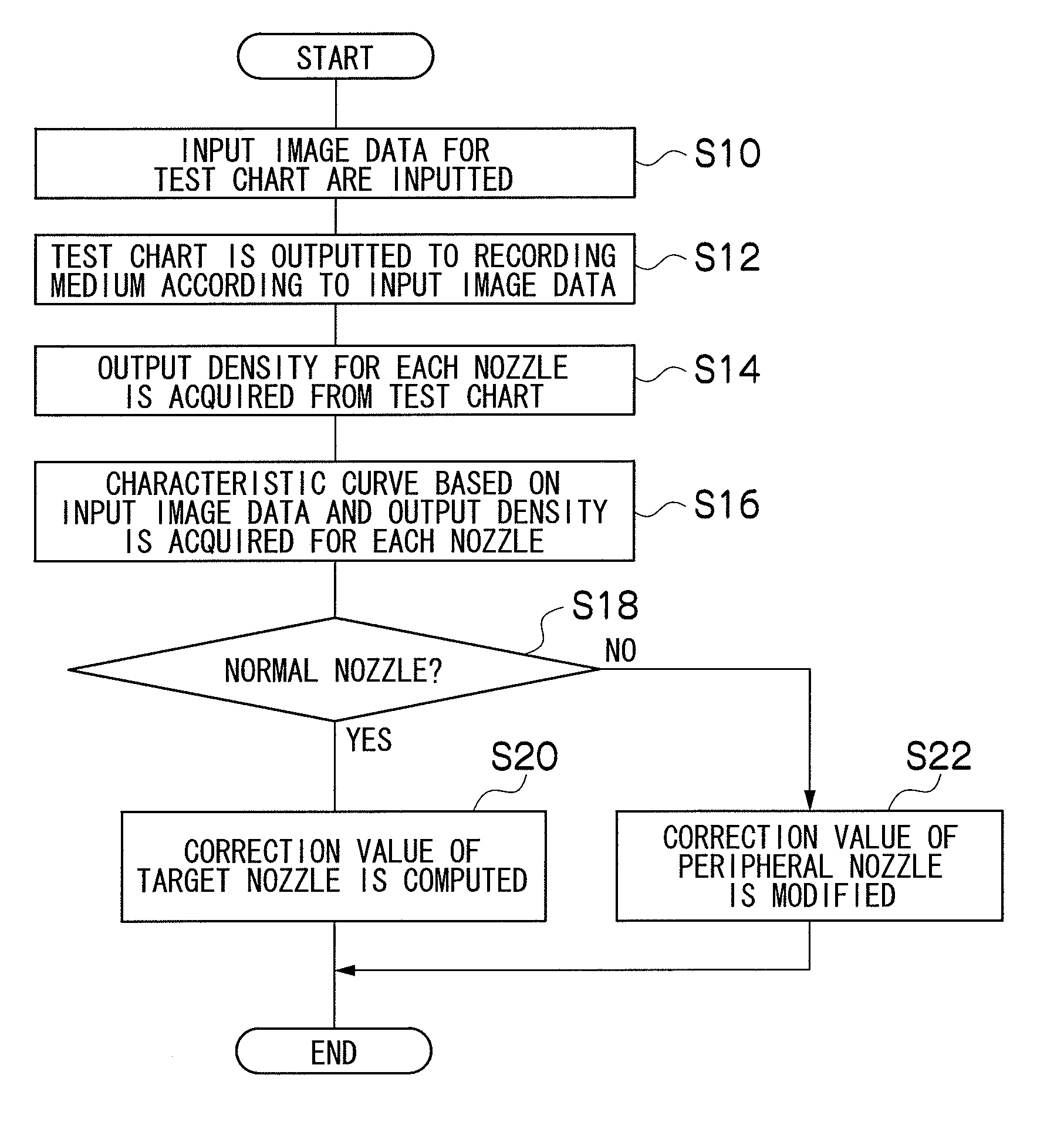 Image recording apparatus and image recording method