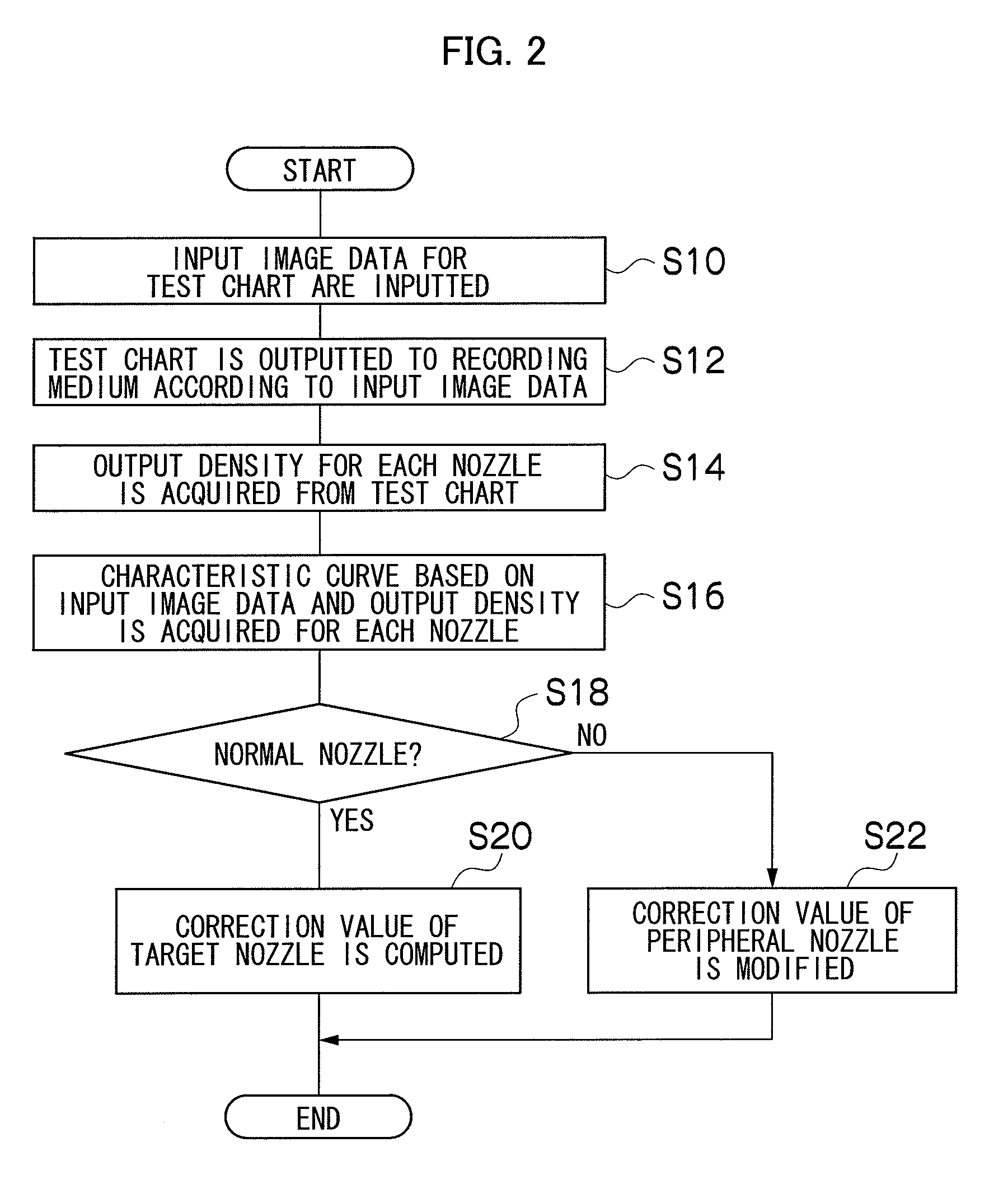 Image recording apparatus and image recording method