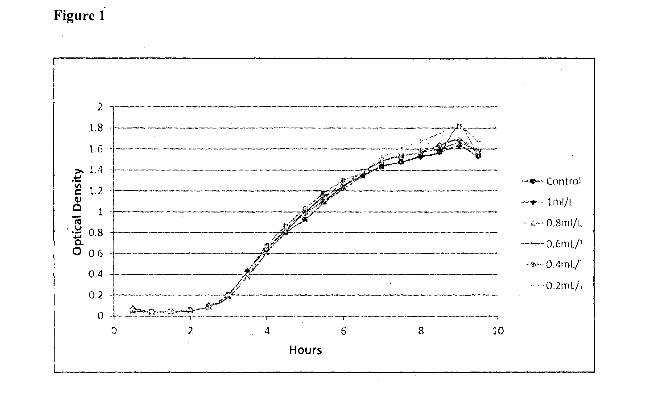 Method of producing biosurfactants