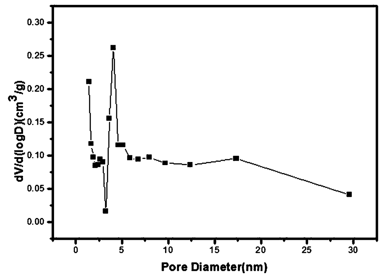 Fluorine and nitrogen co-doped three-dimensional graphene material and one-step carbonization preparation method thereof