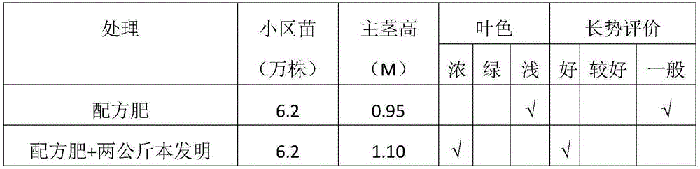 Complete complex fertilizer and production method thereof