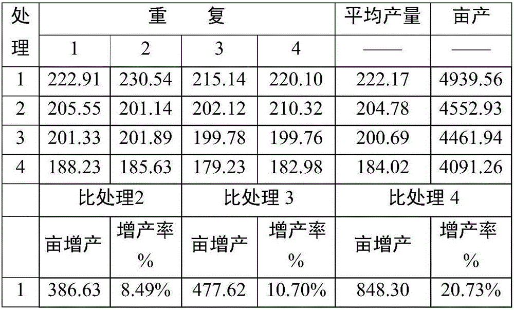 Bacillus amyloliquefaciens with broad spectrum growth-promoting and stress-resisting effects