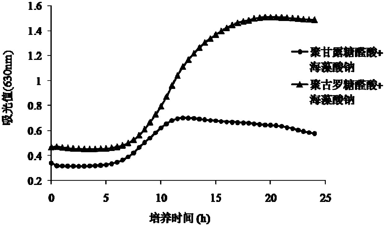 Synbiotic preparation