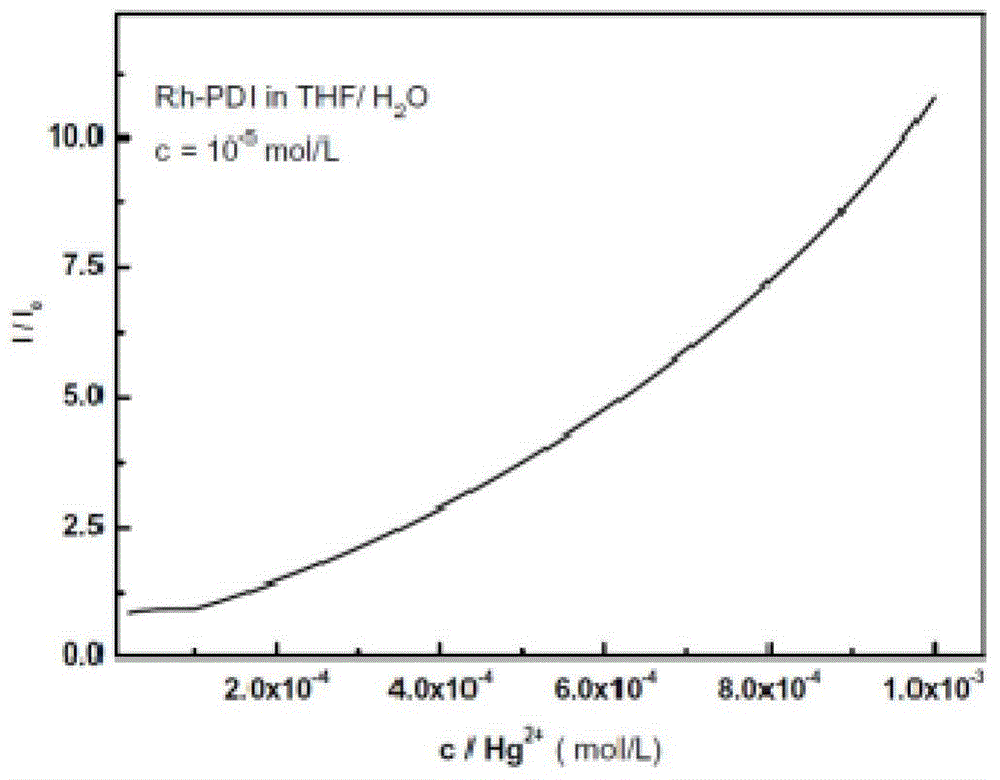 Perylene diimide-rhodamine fluorescent probe, and preparation method and application thereof