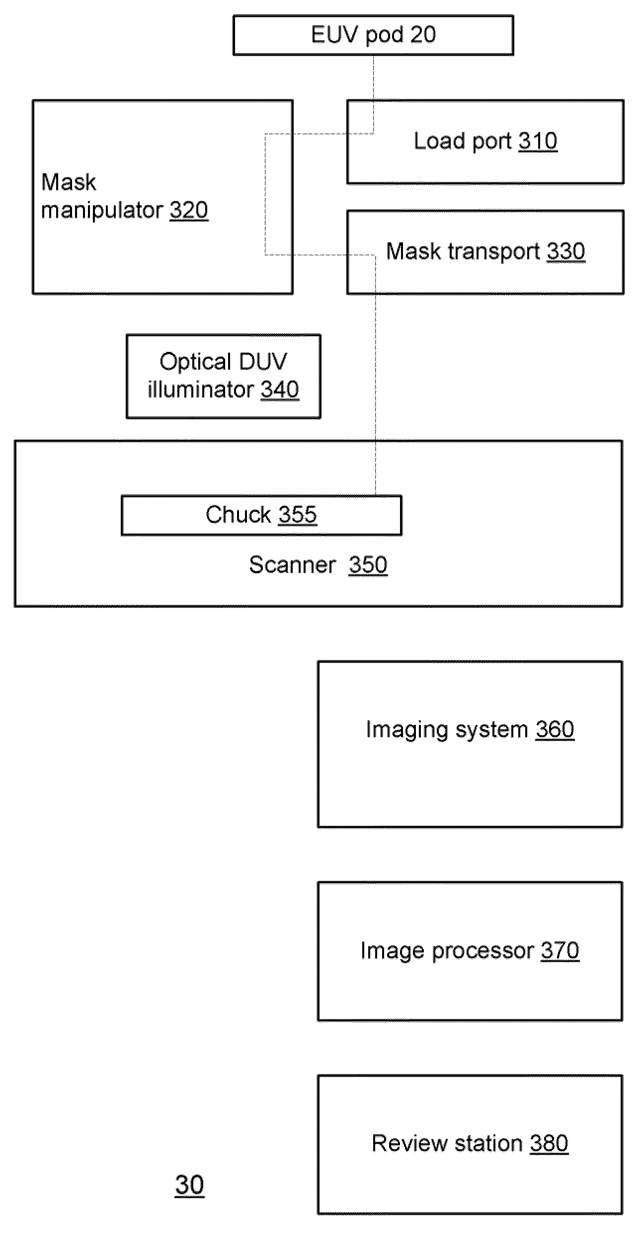 Inspection of EUV masks by a duv mask inspection tool