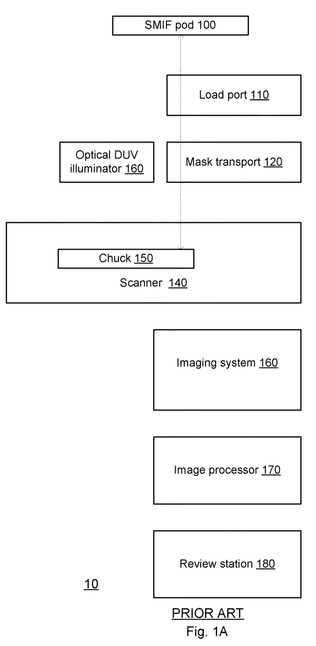 Inspection of EUV masks by a duv mask inspection tool