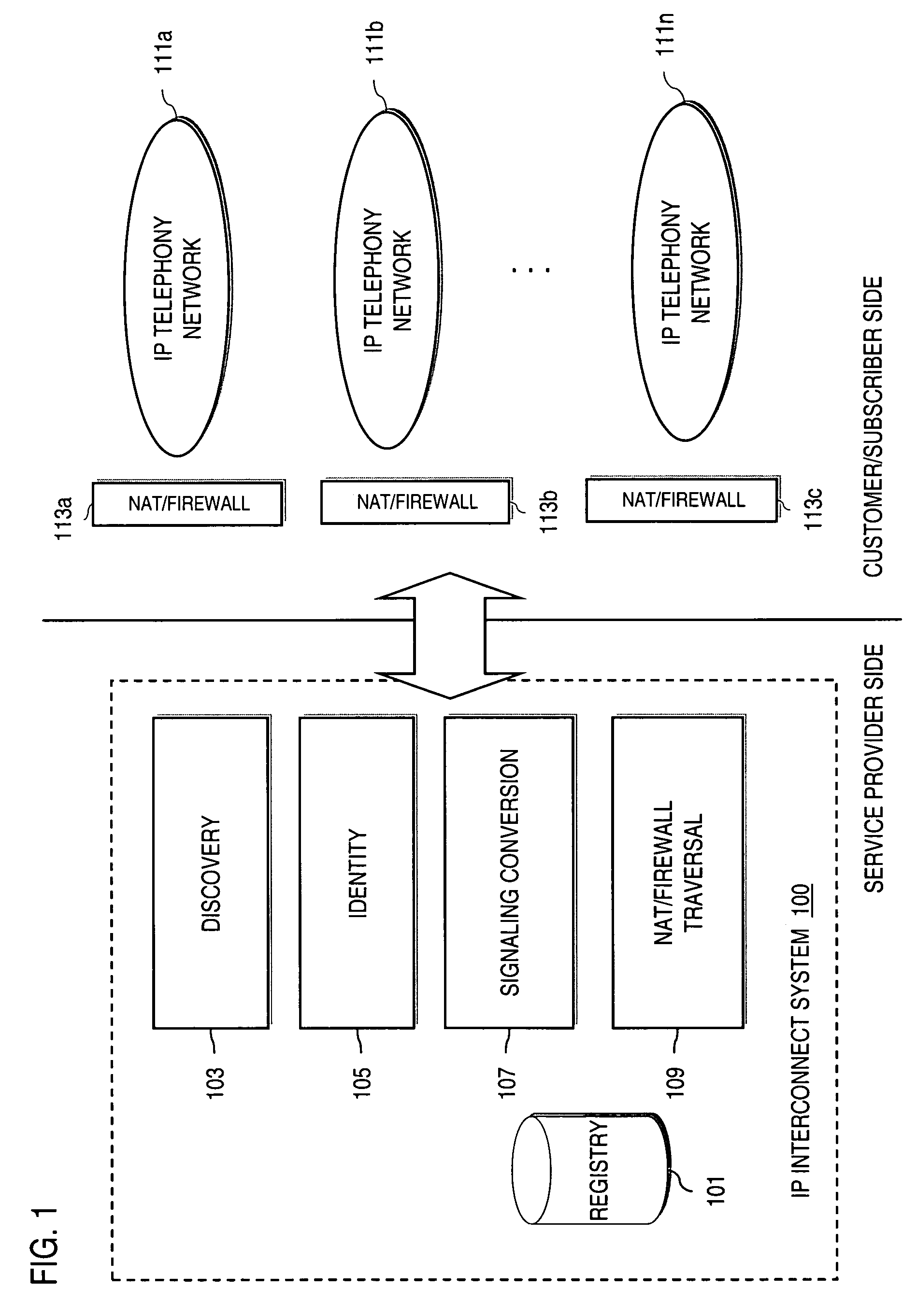 Method and system for providing secure communications between proxy servers in support of interdomain traversal