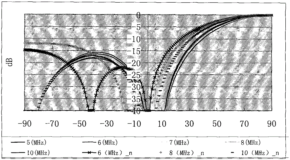 antenna array