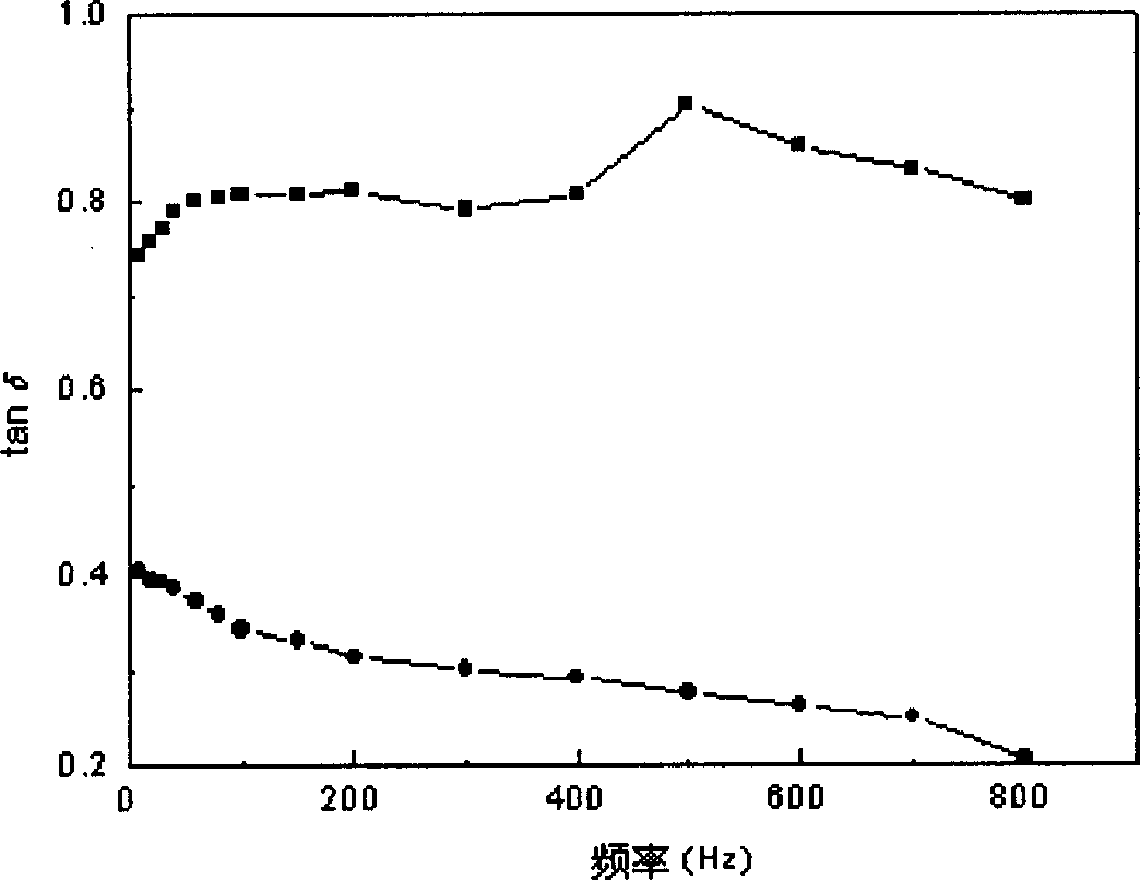 Embedding damping pulp and method for preparing same