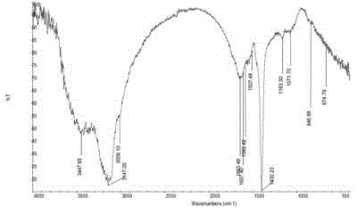 Waterborne acrylic macromolecular compound as well as preparation method and application thereof