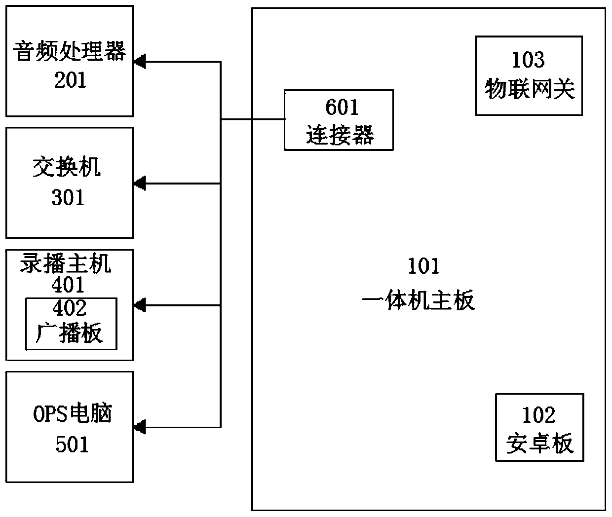 Multifunctional intelligent education all-in-one machine and its use method