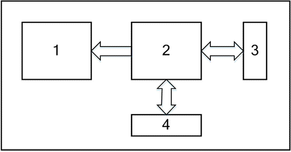 Servo driver and servo parameter operation method